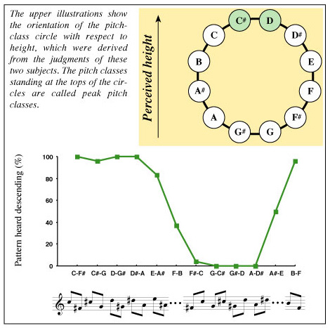 musical illusions